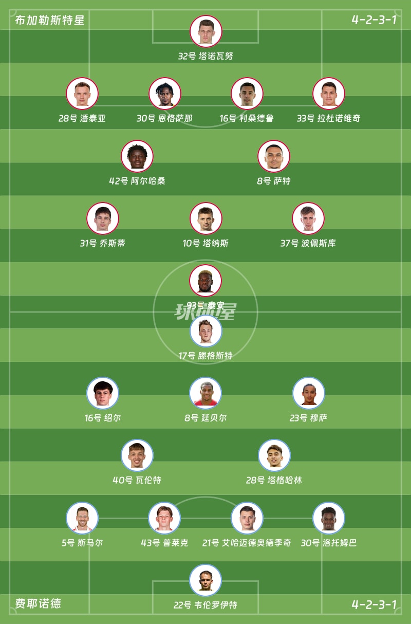 费耶诺德vs乌德勒支